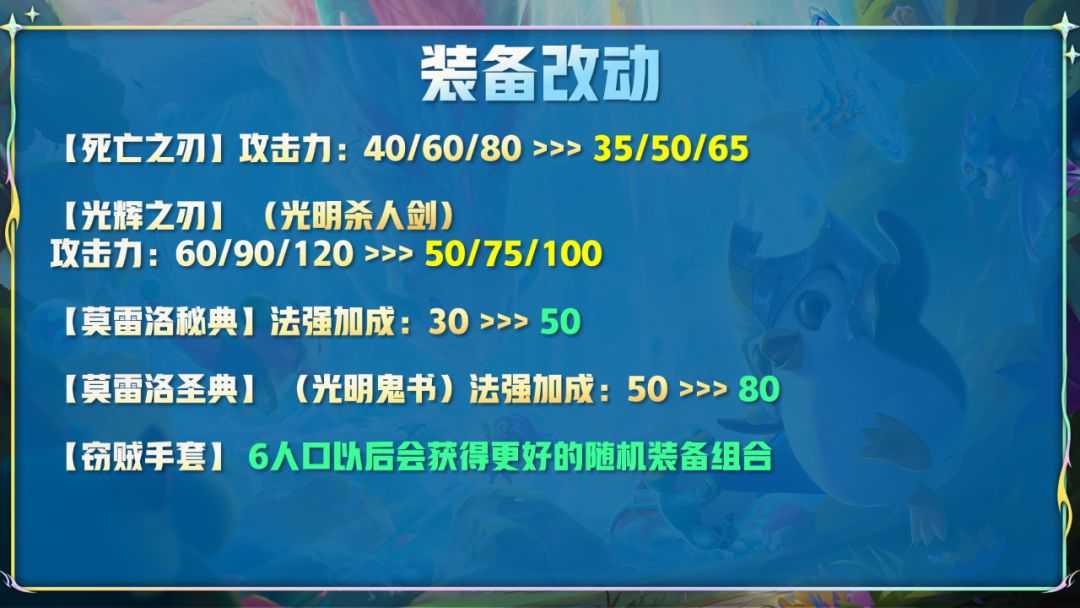 云顶之弈12.14版本更新了什么  7月28日12.14版本更新时间以及内容分享[多图]云顶之弈12.14版本更新了什么  7月28日12.14版本更新时间以及内容分享[多图]图片11