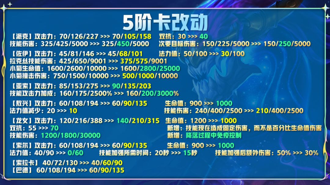 云顶之弈12.14版本更新了什么  7月28日12.14版本更新时间以及内容分享[多图]图片10