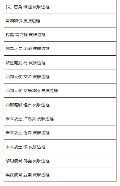 英雄联盟手游夏日甄选宝箱在哪   lol手游夏日甄选宝箱位置以及奖励分享[多图]图片5