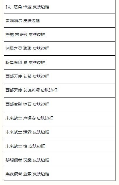 英雄联盟手游夏日甄选宝箱在哪   lol手游夏日甄选宝箱位置以及奖励分享[多图]图片5