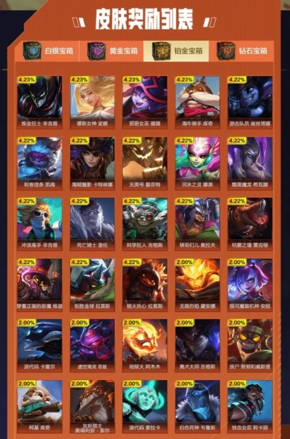 英雄联盟手游战斗之夜宝箱里面有什么   lol手游战斗之夜宝箱奖励一览图片5