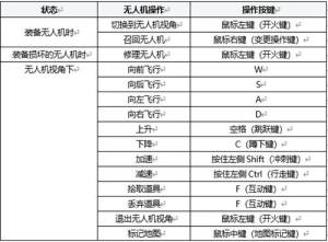 绝地求生无人机刷新位置大全 PUBG无人机战术装备操作方法说明图片3