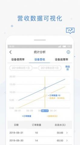 海狸管家店铺管理app手机版下载图片1