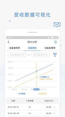海狸管家店铺管理app手机版下载图片1