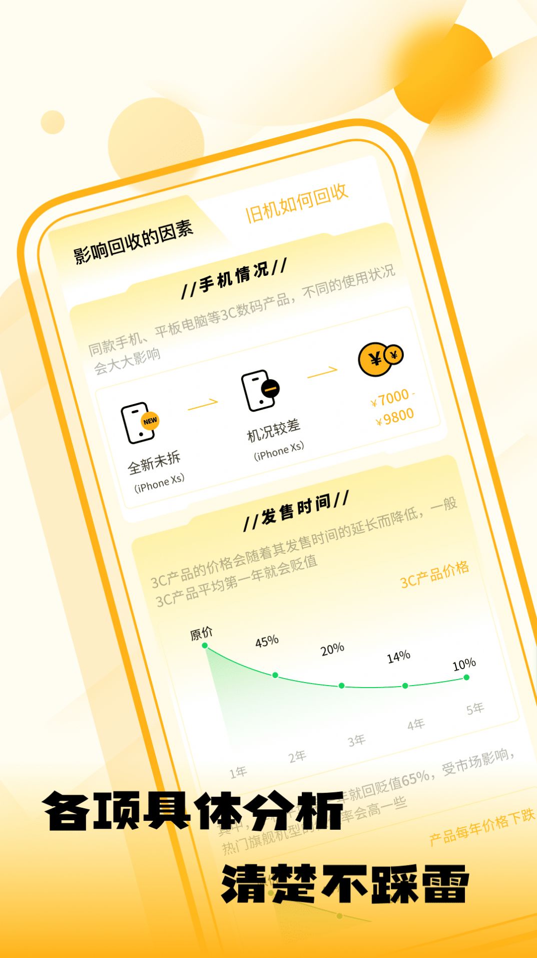 闲置优品app图3