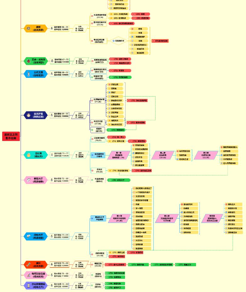 魔兽世界巫妖王之怒升级路线图攻略   wow巫妖王之怒升级路线推荐[多图]图片1