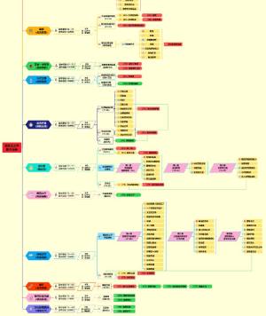 魔兽世界巫妖王之怒升级路线图攻略   wow巫妖王之怒升级路线推荐图片1