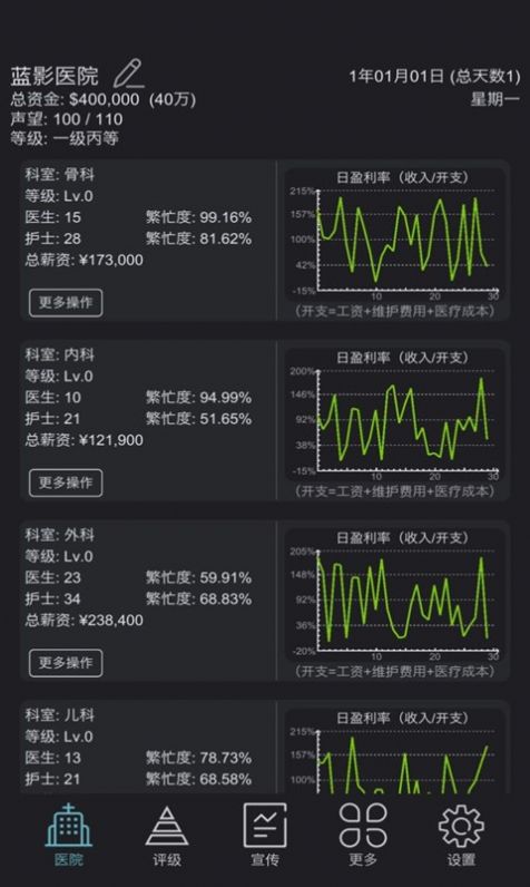 模拟经营超神经医院游戏图3