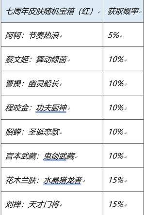 王者荣耀7周年史诗皮肤有哪些    7周年红蓝宝箱史诗皮肤大全图片2