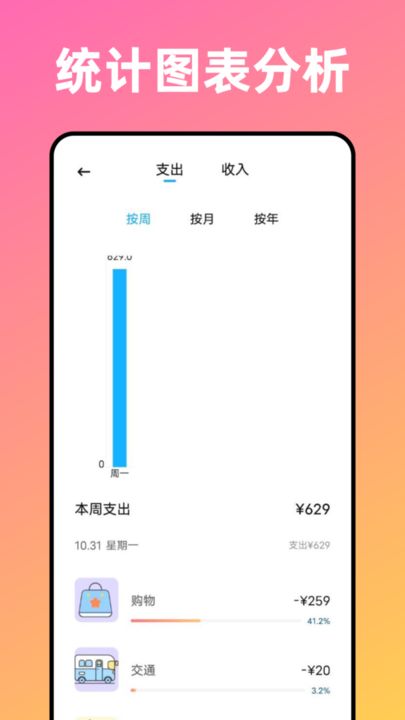 卡片记账喵app图1