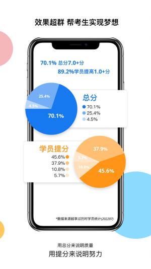 超享过雅思app图1