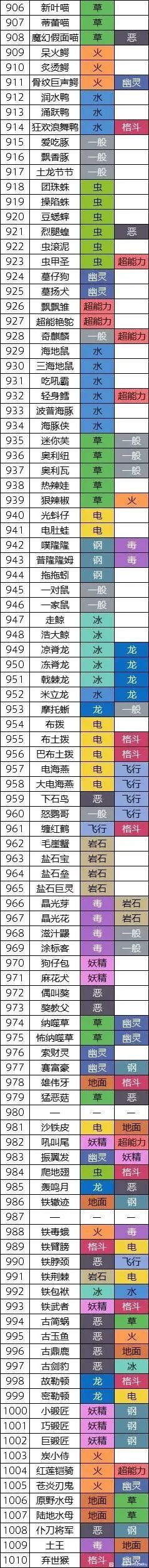 宝可梦朱紫怎么改名字   朱紫版修改名字教程[多图]图片2