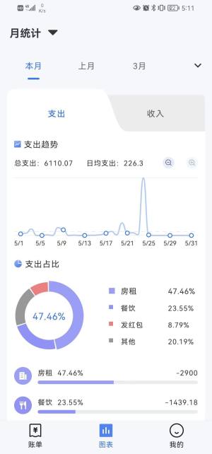Billbook记账app软件图片2