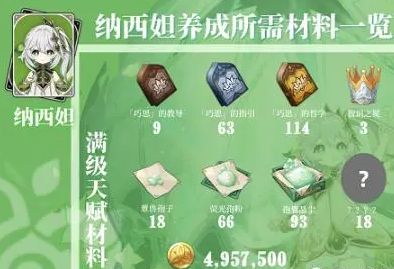 原神纳西妲突破材料大全    纳西妲突破材料是月莲还是劫波莲图片1
