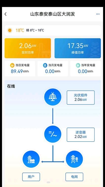 SolarNet app图3