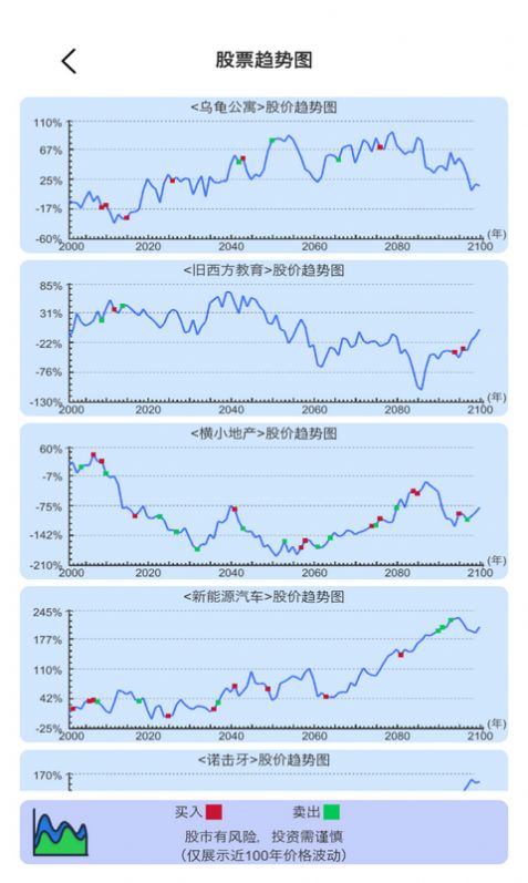 天才投资家游戏图2