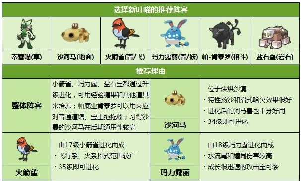 宝可梦朱紫强力宝可梦推荐   朱紫最强的宝可梦是哪个[多图]