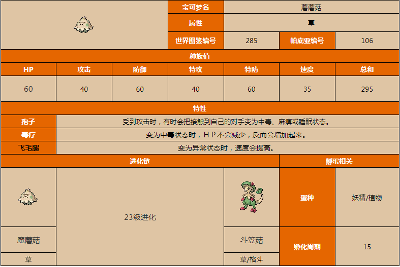 宝可梦朱紫蘑菇孢子属性图鉴    蘑菇孢子属性怎么样[图]