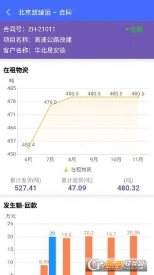 致臻远企业管理app手机版图片1