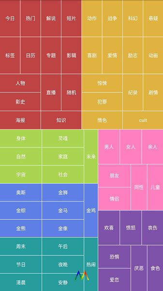 影猫电影无水印素材app软件下载图片1