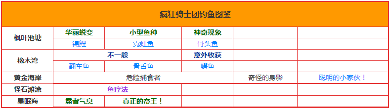 疯狂骑士团航海贸易攻略   航海贸易玩法介绍[多图]