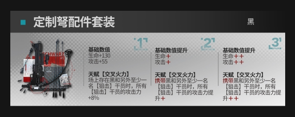 明日方舟黑哪个模组好    最强2个黑模组选择推荐[多图]