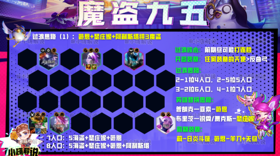 云顶之弈s8魔盗九五阵容搭配推荐   最新版魔盗九五阵容出装/羁绊运营攻略[多图]