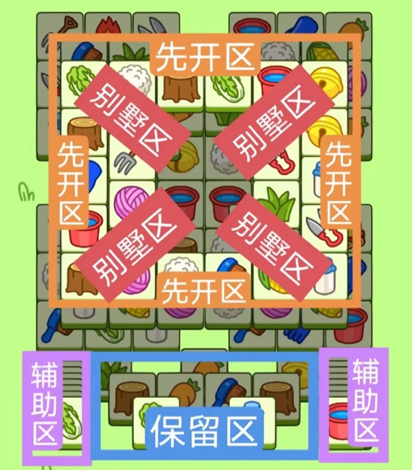 羊了个羊12月17日攻略   12月17日每日一题过关方法[图]