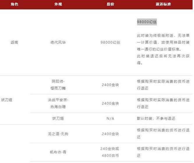 永劫无间怎么退皮肤   永劫无间皮肤退款方法分享图片2