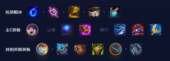 金铲铲之战s8璐璐阵容攻略   s8璐璐出装羁绊运营一览[多图]