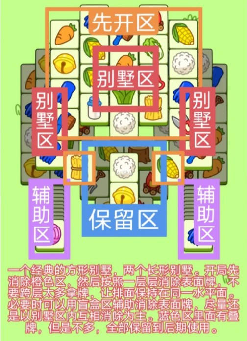 羊了个羊12.26关卡怎么过   12月26日每日一关通关攻略[多图]