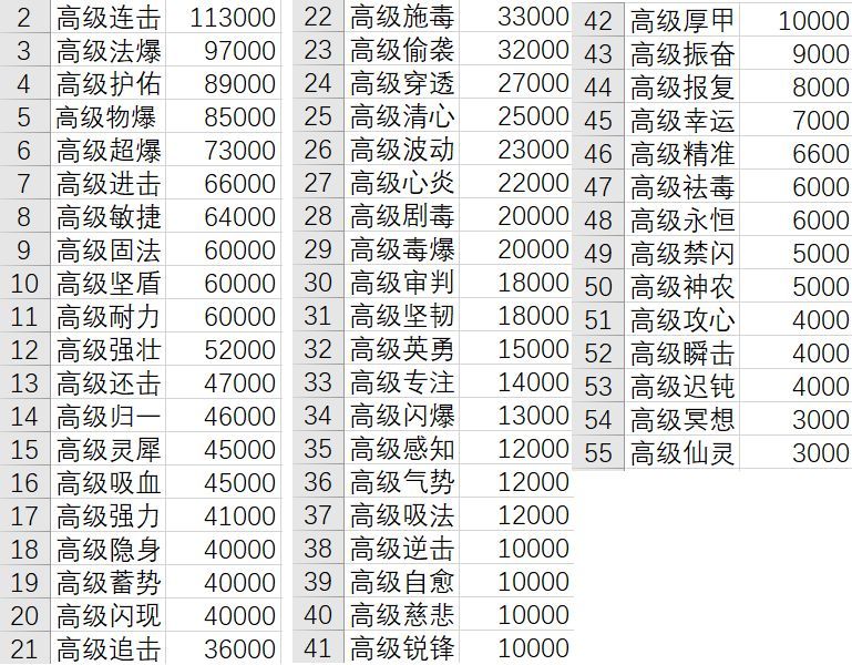 长安幻想手游最强攻略   2023萌新入门最强技巧分享图片5