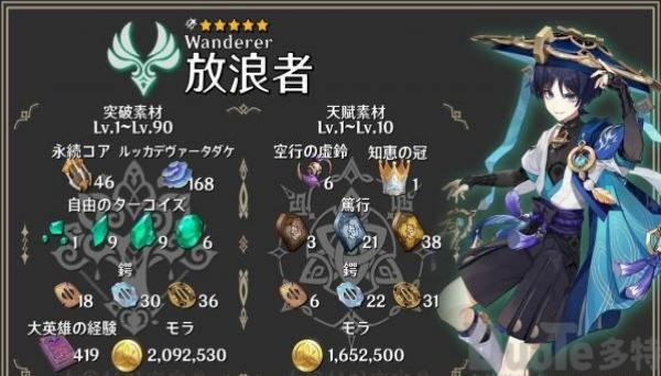 原神流浪者天赋材料怎么刷   流浪者天赋突破材料大全[多图]