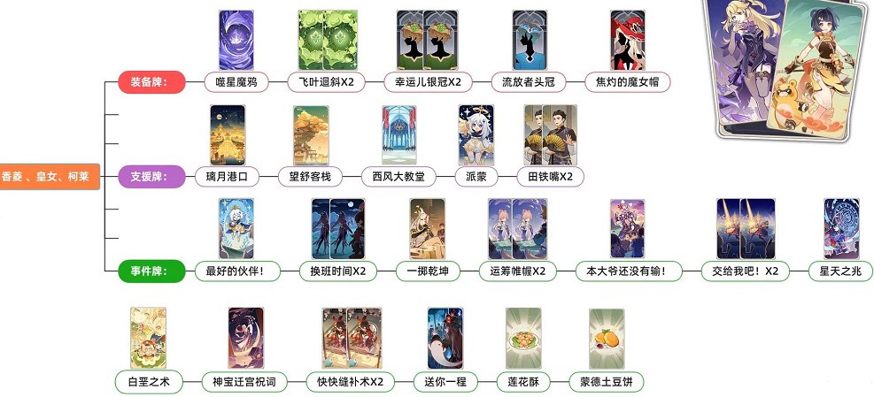 原神七圣召唤阵容搭配大全   七圣召唤最强阵容搭配攻略[多图]