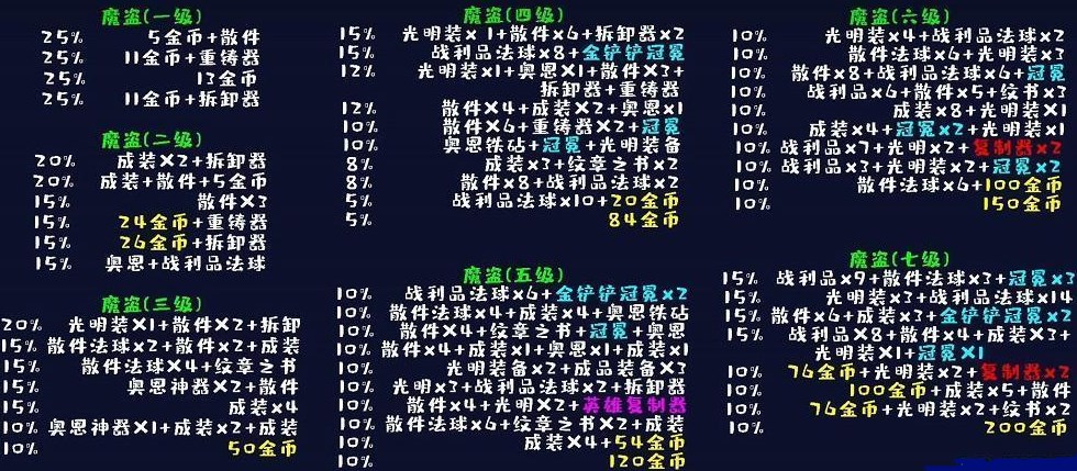 云顶之弈地下魔盗团怎么玩   s8地下魔盗团阵容搭配出装运营攻略[多图]
