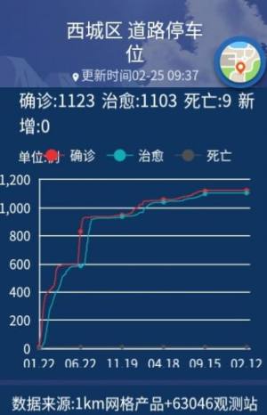 气象实况app图2