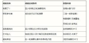 LOL手游金克丝猜拳比赛成就大全 英雄联盟手游猜拳活动开启公告图片2