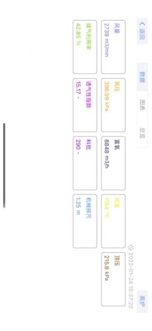 智慧高炉办公app苹果版图片1