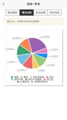 少年儿童习惯养成app图2