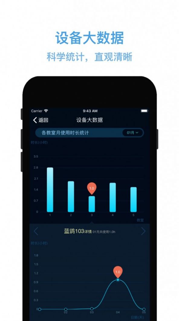 物联网管控app图3