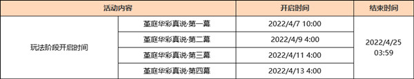 原神3月30日更新到几点？3月30日2.6版本更新内容大全[多图]图片3