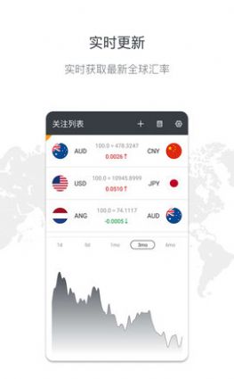 Xrate实时汇率查询app手机版下载图片1