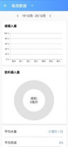 时时饮水app图3