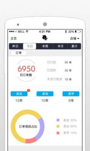 独角兽管理app图1