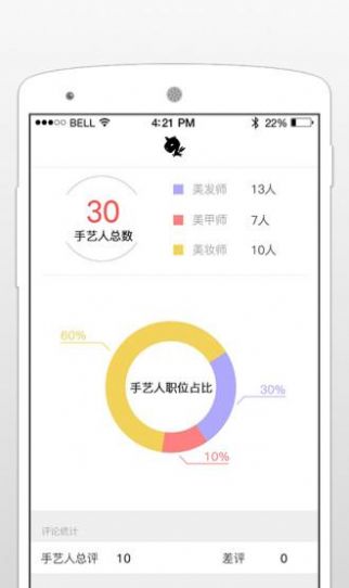 独角兽管理app图3