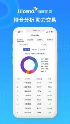 海证期货同花顺版app图1