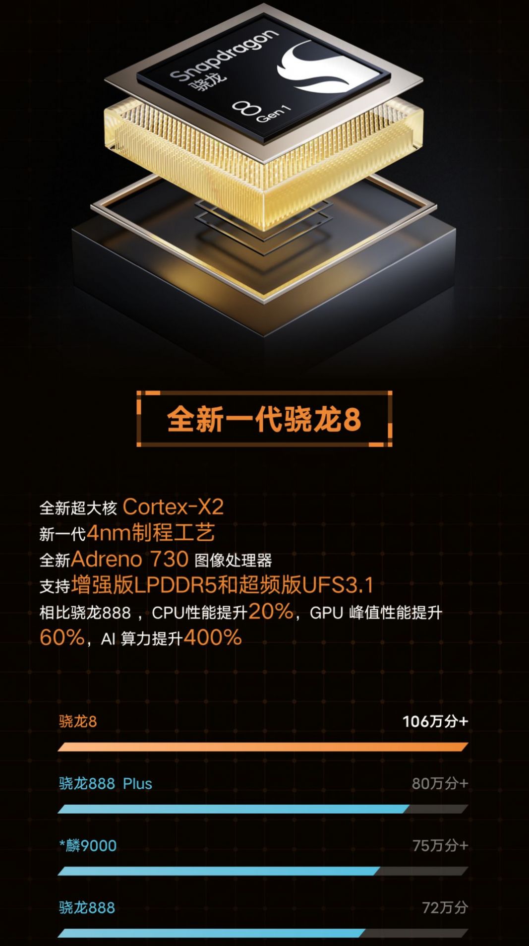 iQOO Neo6新功能演示app图2