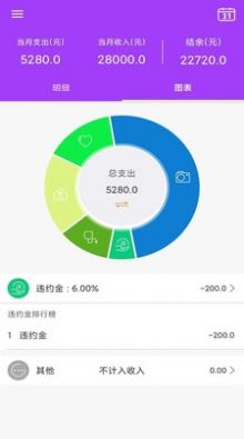 AiGe记账助手app图2