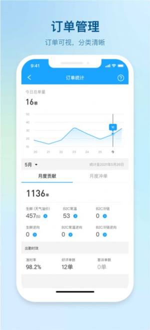 ios版盒马驾到app旧版本下载图片1