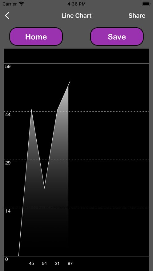 iXYchart Geni app图2